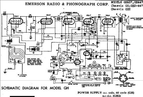 447 Ch= GH; Emerson Radio & (ID = 286320) Radio