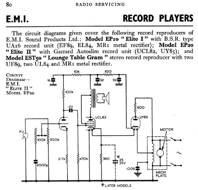Elite II EP20; EMI; Hayes, (ID = 764133) R-Player