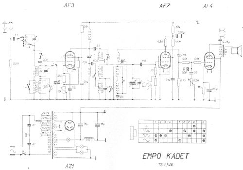 Kadet ; EMPO, Severoceska (ID = 11252) Radio