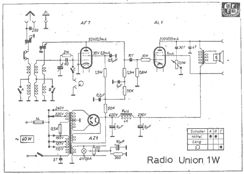 Radio Union 1 ; Emud, Ernst Mästling (ID = 1953286) Radio