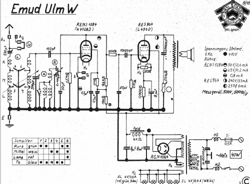 Ulm W; Emud, Ernst Mästling (ID = 918544) Radio