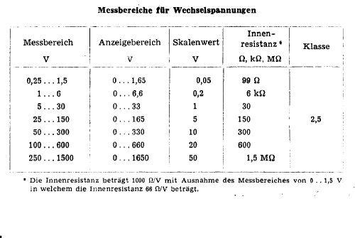 Multimeter UM-4B; ERA; Warschau (ID = 2183755) Ausrüstung