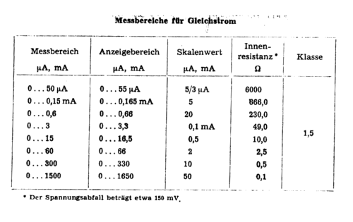 Multimeter UM-4B; ERA; Warschau (ID = 2183760) Ausrüstung