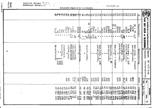 KY418; Erres, Van der Heem (ID = 230775) Radio