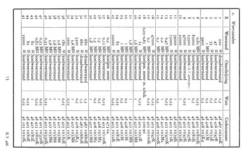 KY466; Erres, Van der Heem (ID = 1449025) Radio