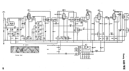 449WE Type 1939; Eumig, Elektrizitäts (ID = 2262302) Radio