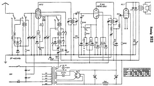 933; Eumig, Elektrizitäts (ID = 2100196) Radio