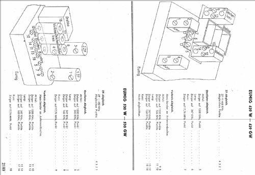 Eumig 530GW Type 1941; Eumig, Elektrizitäts (ID = 8203) Radio