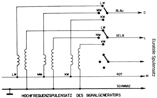 Prüfgenerator ; Euratele, Radio- (ID = 606289) teaching