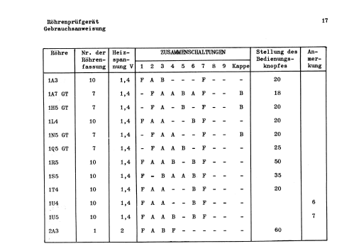 Röhrenprüfgerät Euratele; Euratele, Radio- (ID = 2955164) teaching