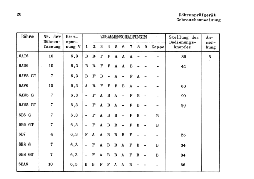 Röhrenprüfgerät Euratele; Euratele, Radio- (ID = 2955167) teaching