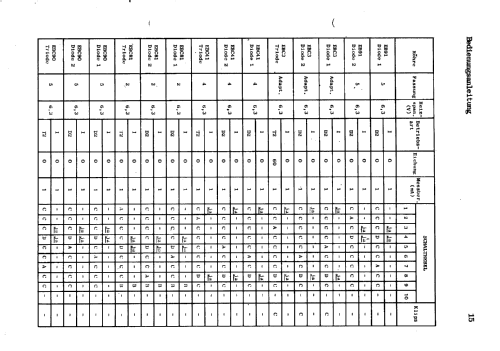 Röhrenprüfgerät Euratele II ; Euratele, Radio- (ID = 1649568) teaching