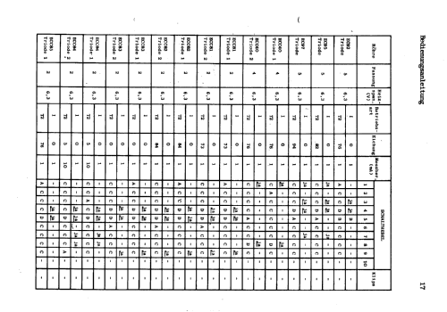 Röhrenprüfgerät Euratele II ; Euratele, Radio- (ID = 1649570) teaching