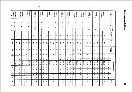 Röhrenprüfgerät Euratele II ; Euratele, Radio- (ID = 1649580) teaching