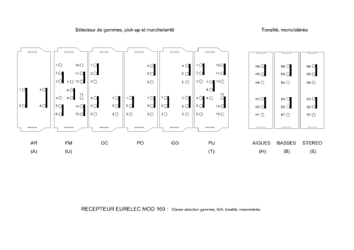 169; Eurelec - Institut (ID = 1794793) Radio