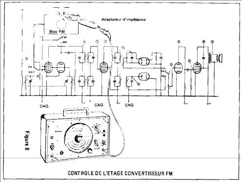 Générateur Modulé 412; Eurelec - Institut (ID = 323913) Equipment