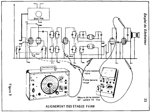 Générateur Modulé 412; Eurelec - Institut (ID = 323916) Equipment