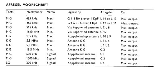 Superla RC62; Europhon; Milano (ID = 2595073) Radio