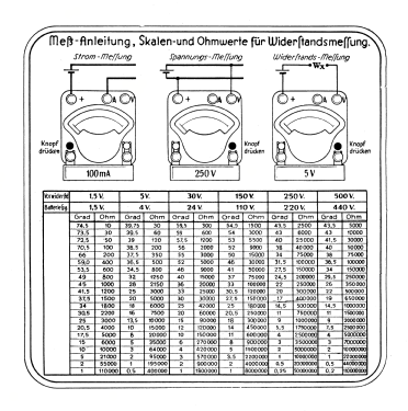 ERJ Meter ; Excelsiorwerk; (ID = 3205154) Equipment
