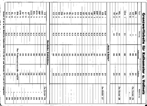 Vollnetz 37A; Excelsiorwerk; (ID = 254937) Equipment