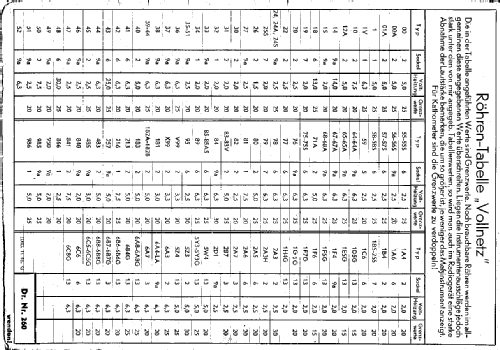 Vollnetz 37A; Excelsiorwerk; (ID = 254939) Equipment