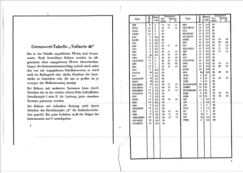 Vollnetz 46; Excelsiorwerk; (ID = 87253) Ausrüstung