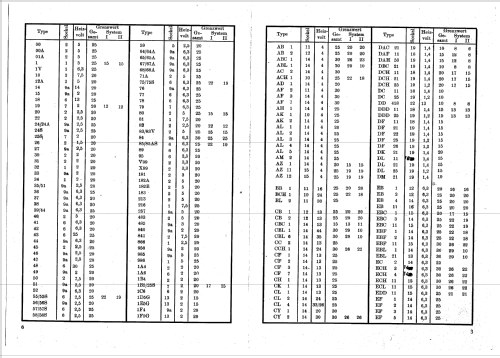 Vollnetz 46; Excelsiorwerk; (ID = 87255) Equipment