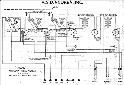 167-A Hazeltine kit 5 tube; Fada Radio & (ID = 453503) Kit