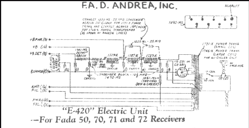72 Ch= with Electrical unit E-420; Fada Radio & (ID = 217881) Radio