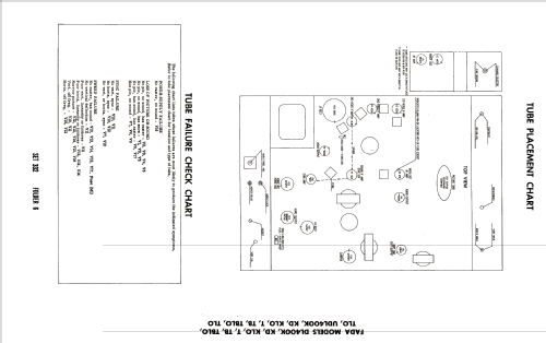 DL400TBLO ; Fada Radio & (ID = 1922650) Television