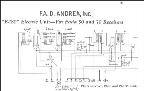 E-180 ; Fada Radio & (ID = 217897) Power-S