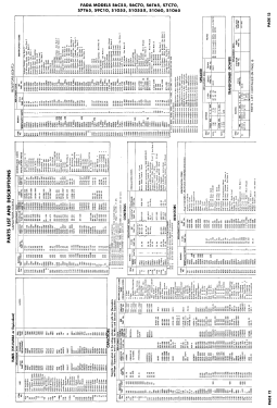 S7T65; Fada Radio & (ID = 2922303) Televisore