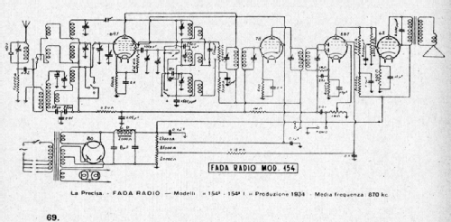 1542 ; Fada Radio, Società (ID = 2595663) Radio