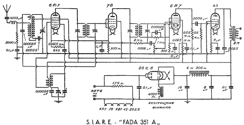 351a; Fada Radio, Società (ID = 194817) Radio