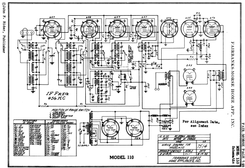 110 ; Fairbanks, Morse & (ID = 1840782) Radio