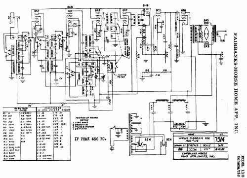 110 ; Fairbanks, Morse & (ID = 332297) Radio