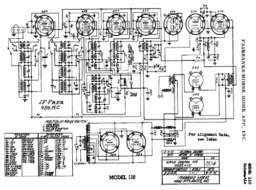 110 ; Fairbanks, Morse & (ID = 332298) Radio