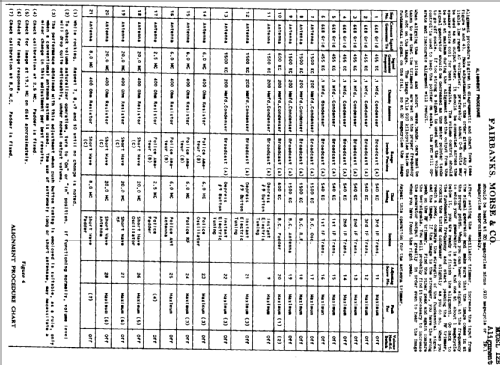 12B ; Fairbanks, Morse & (ID = 332537) Radio