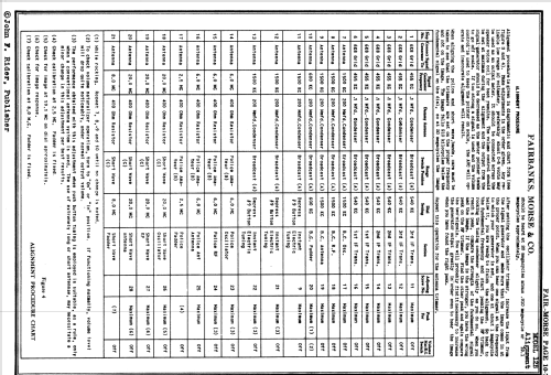 12BG Ch= 12B; Fairbanks, Morse & (ID = 2063847) Radio