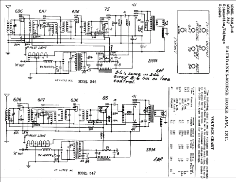 346 ; Fairbanks, Morse & (ID = 333071) Radio