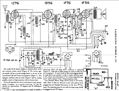 4AC1B Ch= 4A; Fairbanks, Morse & (ID = 1620809) Radio