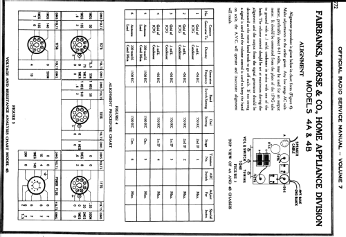 4AC1B Ch= 4A; Fairbanks, Morse & (ID = 1620810) Radio