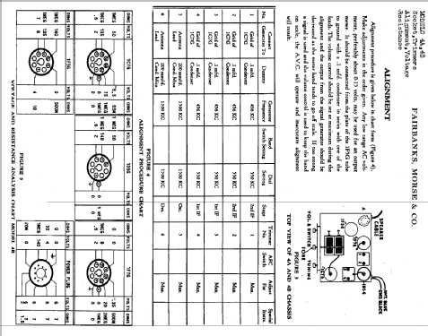 4AC1B Ch= 4A; Fairbanks, Morse & (ID = 1620813) Radio