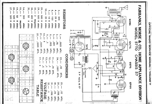 57 ; Fairbanks, Morse & (ID = 2062443) Radio