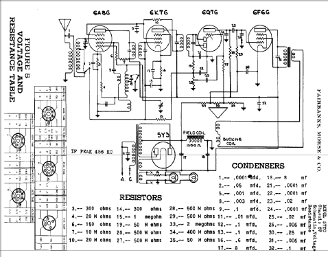 57-T-0 Ch= 57; Fairbanks, Morse & (ID = 333869) Radio