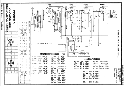 58-C-1 Ch= 58; Fairbanks, Morse & (ID = 2179518) Radio