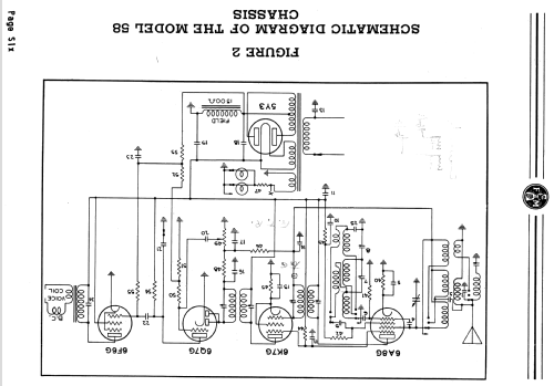 58-C-1 Ch= 58; Fairbanks, Morse & (ID = 2179524) Radio