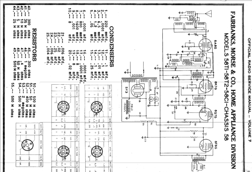 58-C-1 Ch= 58; Fairbanks, Morse & (ID = 2179531) Radio