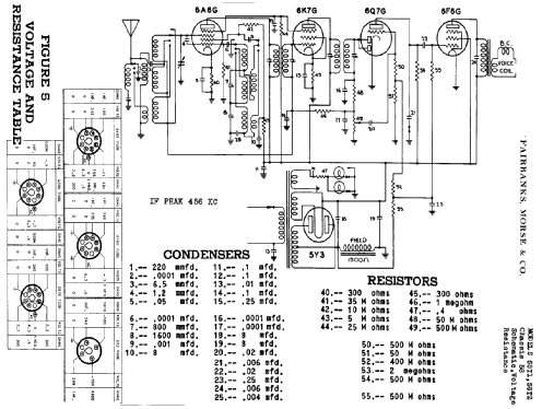 58-T-2 Ch= 58; Fairbanks, Morse & (ID = 333886) Radio