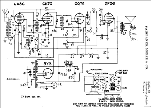 5B ; Fairbanks, Morse & (ID = 334099) Radio